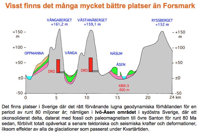 Nacka Tingsrätt, Punkt 24, 7/9, Nils-Axel Mörner Bild 8 Från: The DRD method, 2013, s. 22; Detta Eviga Avfall, 2009, s. 68 & 76-78 Naturligtvis finns det mycket att säga om platsvalet.