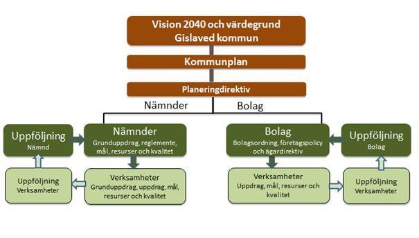 1 Inledning Kommunallagen anger att kommuner ska ha en god ekonomisk hushållning i verksamheten vilket innebär att de ska sköta ekonomi på ett ansvarsfullt sätt.