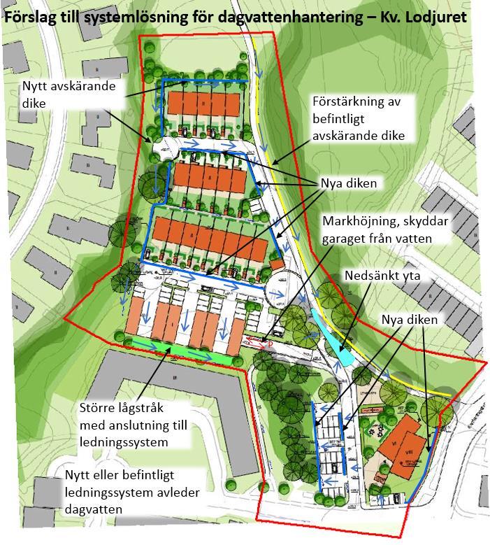 byggnad söder om detaljplanen. En markhöjning anläggs vid infarten till garaget för att förhindra vatten att rinna ner i garaget. Figur 7 visar föreslagen systemlösning.