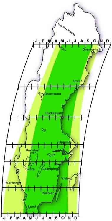 Vegetationsperiod - nu och i framtiden (Daglig medeltemperatur > 5 C) Vegetationsperiod 1961-92, medelvärde.