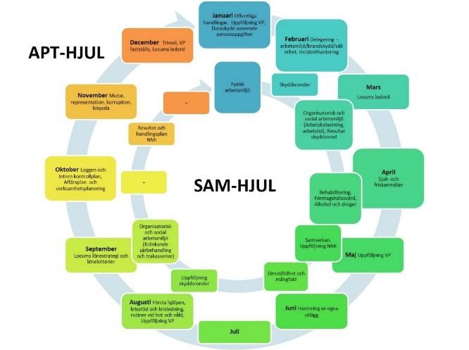 Hållbarhetsrapport 2018 sid 26 av 43 3.