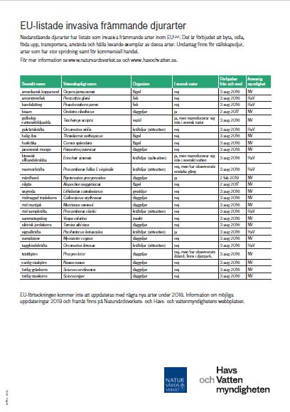 problem i Sverige + HaV:s sökbar lista Främmande arter