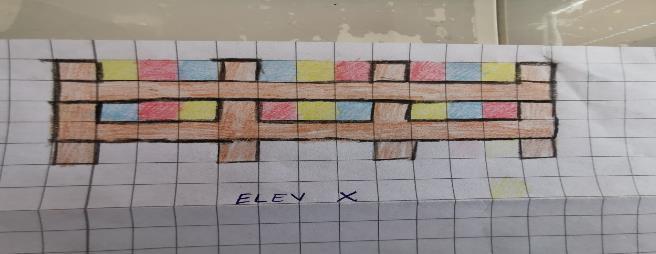 1. X: Jag bytte plats på de här (pekar på färgade rutor G R B) och så blev det då B G R.