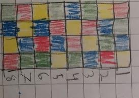 Utifrån detta visar analysen att läraren under arbetet med uppgiften i val av undervisningsstrategier bortser från att en rik matematisk problemlösning uppgift ska upplevas som en utmaning, kräva