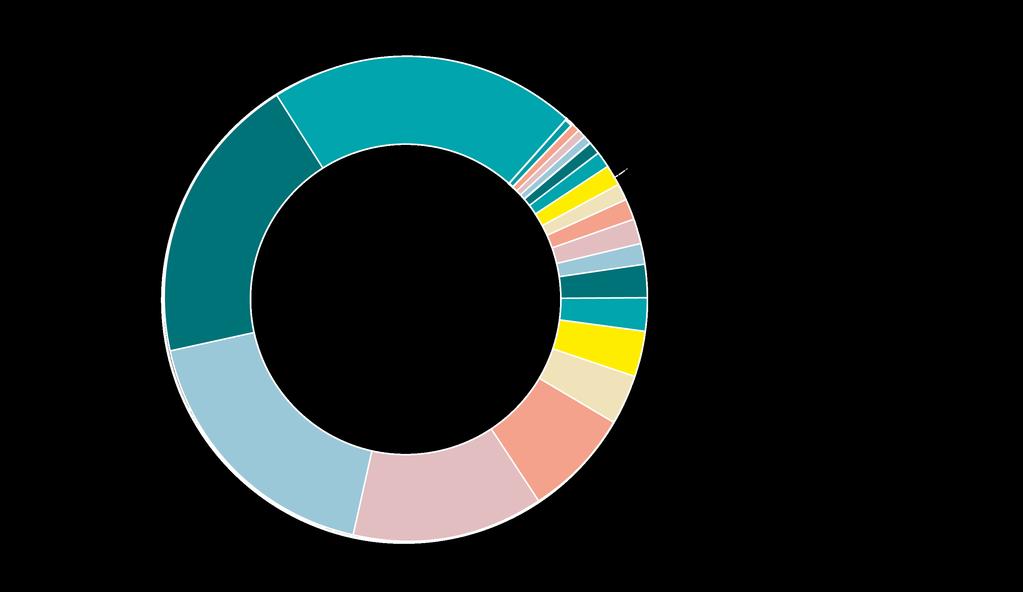 Preliminärantagningen 2019 Statistik Gymnasieantagningen Viktiga datum 10 december: Ansökan öppnar 1 februari: Ansökan stänger 9 april: Preliminärantagningen är klar och preliminärt antagningsbesked