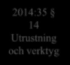 3 Tillståndet 2014:35