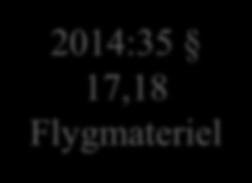 verktyg 2014:35 17,18