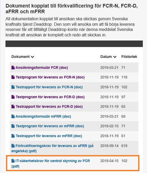 Dokument publicerat på
