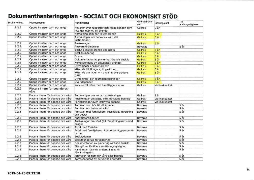 Dokumenthanteringsplan - SOCIAL T OCH EKONOMISKT STÖD strukturenhet Processnamn Handlingstyp Gallras/Bevar Till Gallringsfrist as arkivmyndigheten 9.2.
