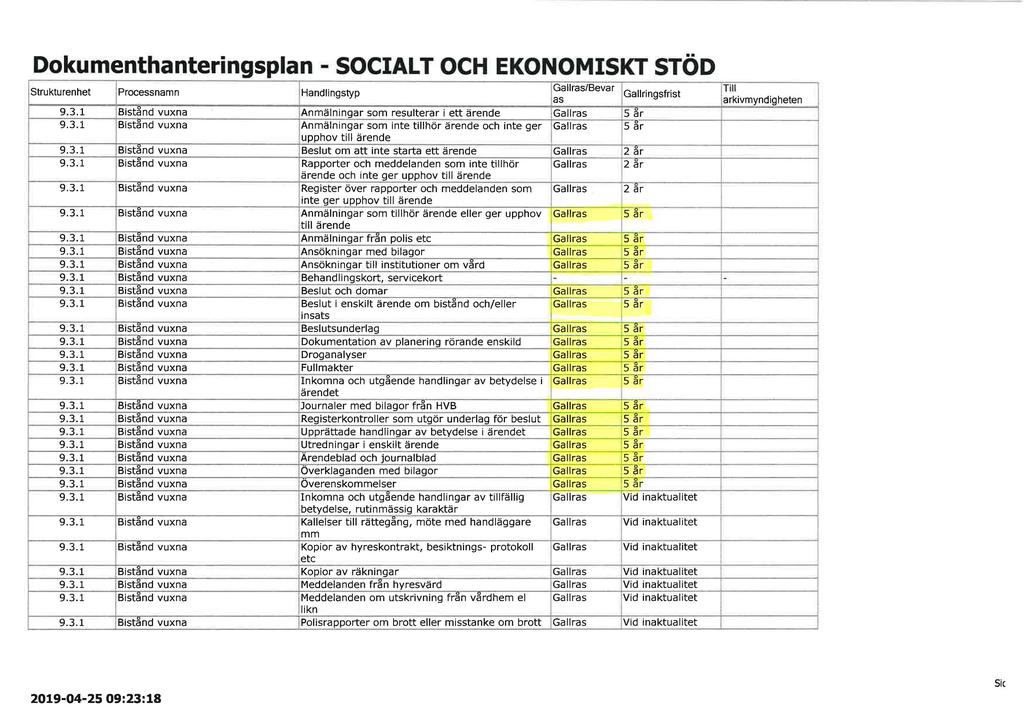 Dokumenthanteringsplan - SOCIAL T OCH EKONOMISKT STÖD strukturenhet Processnamn Handlingstyp Gallras/Bevar as Gallringsfrist 9.3.1 Biständ vuxna Anmälningar som resulterar i ett ärende Gallras 5 år 9.