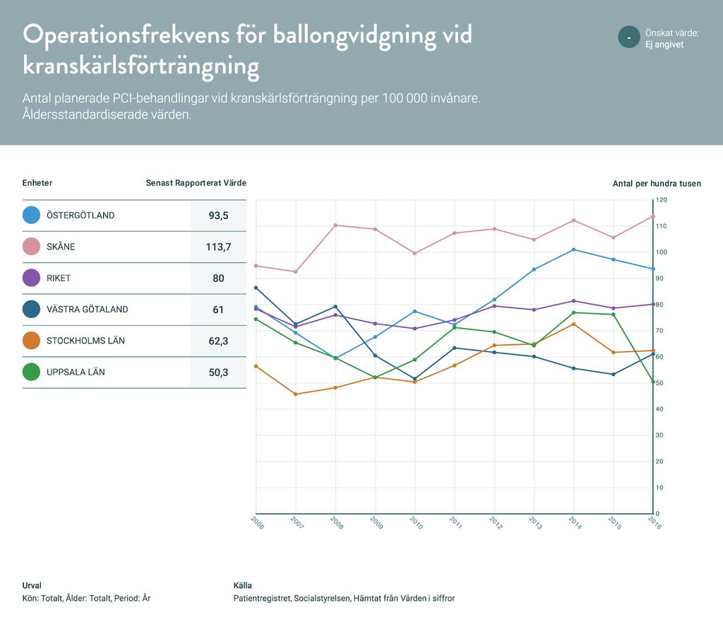 största regionerna i Sverige och riket.