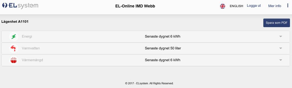 Startsida På startsidan så finns information om senaste dygnets förbrukning på de mätare som finns installerade i lägenheten/lokalen.