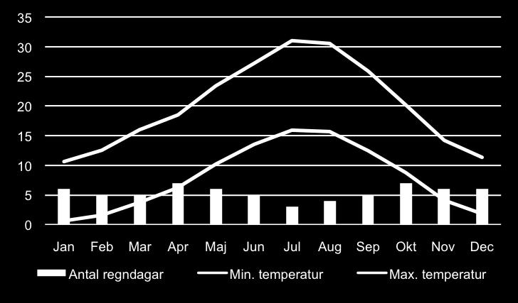 soldagar per år.