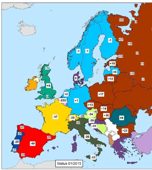 Nationella geodetiska höjdsystem runt Östersjön (på land) Höjdsystemen i Sverige, Finland, Norge, Litauen, Lettland och Estland överensstämmer på cm-nivå.