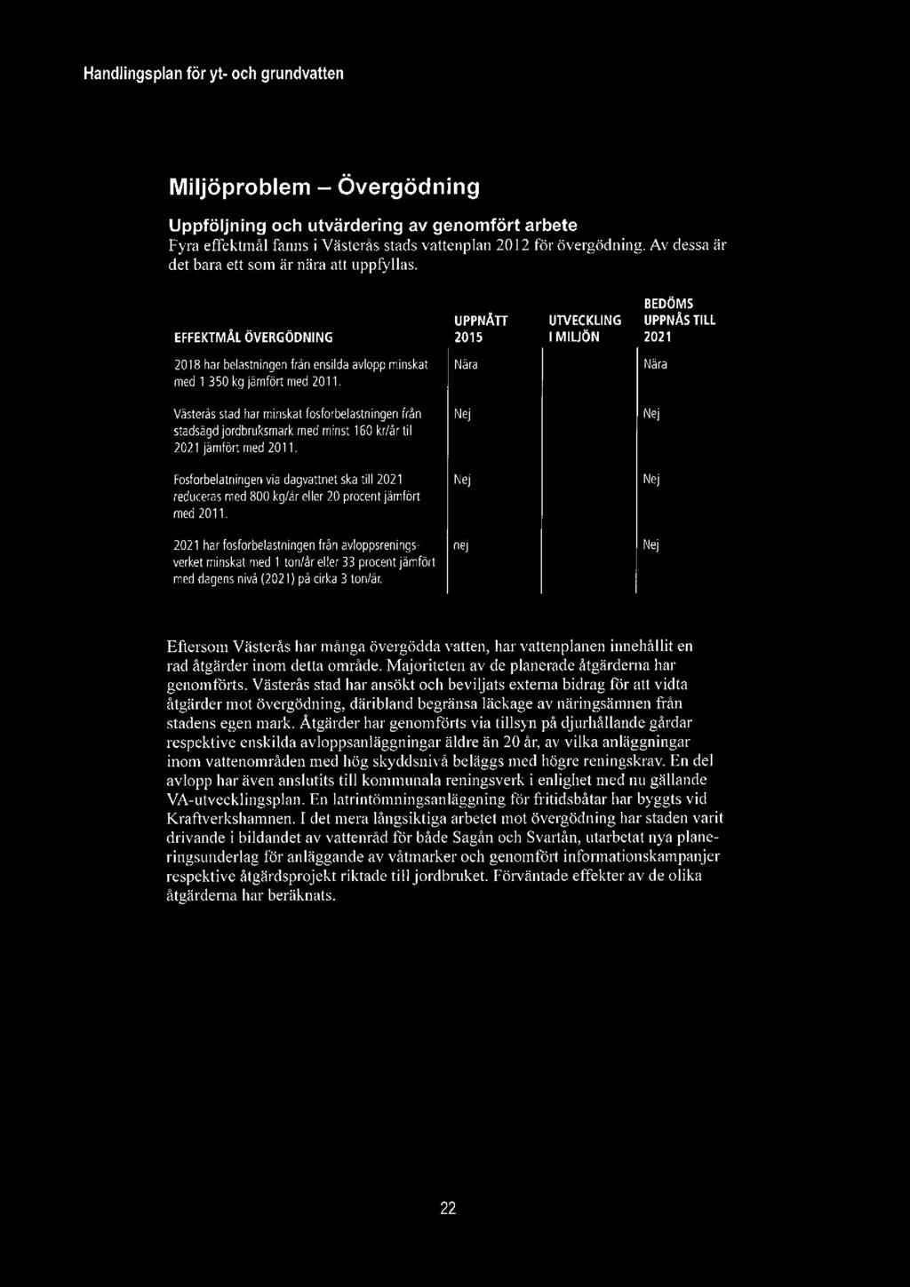 g Miljöproblem Övergödning Uppföljning och utvärdering av genomfört arbete Fyra effektmål fanns i Västerås stads vattenplan 2012 för övergödning. Av dessa är det bara ett som är nära att uppfyllas.
