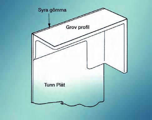 100 till 1000 cm 2 Diagonalt placerat (se bild ovan): 2 x 12 mm hål i hörnen (Alternativt: 2 x 25 mm intermittent svets i hörnen) 1000 till 2500 cm 2 4 x 12 mm