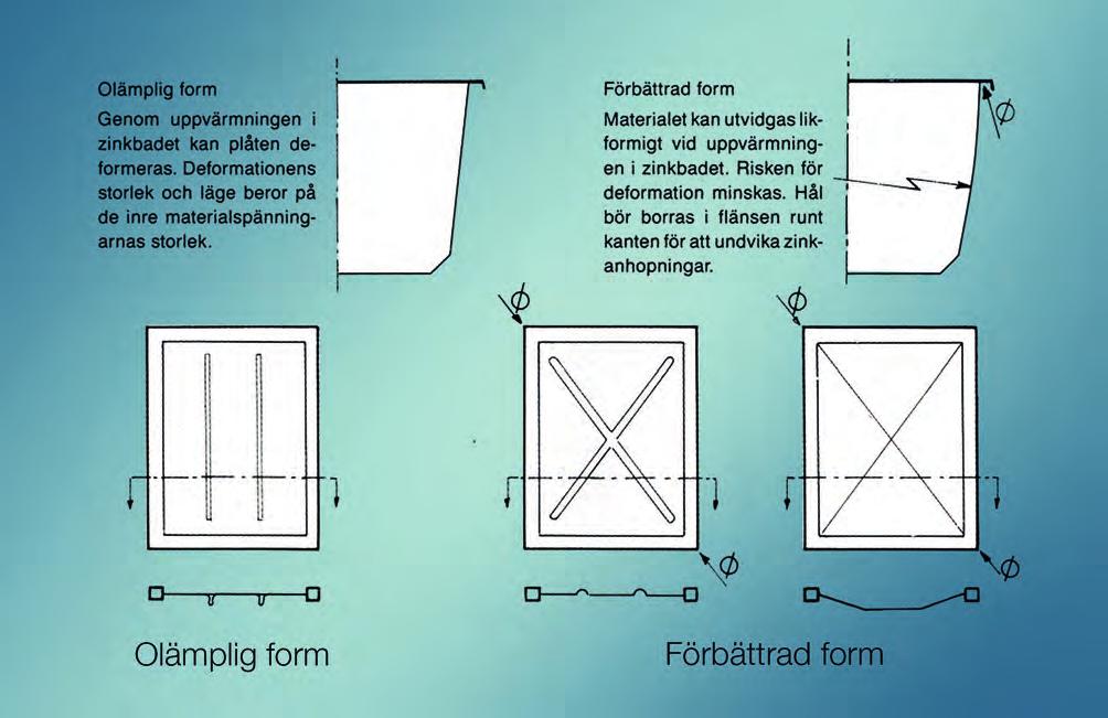 2500 cm 2 Diagonalt placerat (se bild ovan): 2 12 mm hål i hörnen och dessutom hål var 300 mm runt om hela den påsvetsade plåten (Alternativt: 2 25 mm