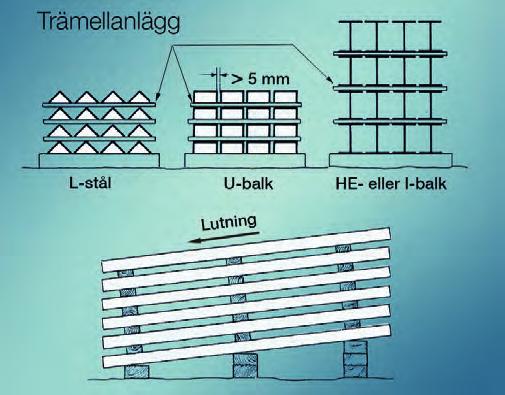 Hårda vatten, som innehåller kalk och magnesium, är föga aggressiva.