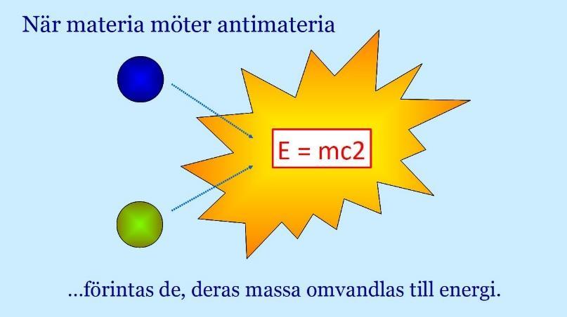 Materia-antimateria Varje materiepartikelsort har en antimaterie-partner. Elektronen har sin partner i antielektronen, som ibland kallas positron. Protonens partner är antiprotonen.