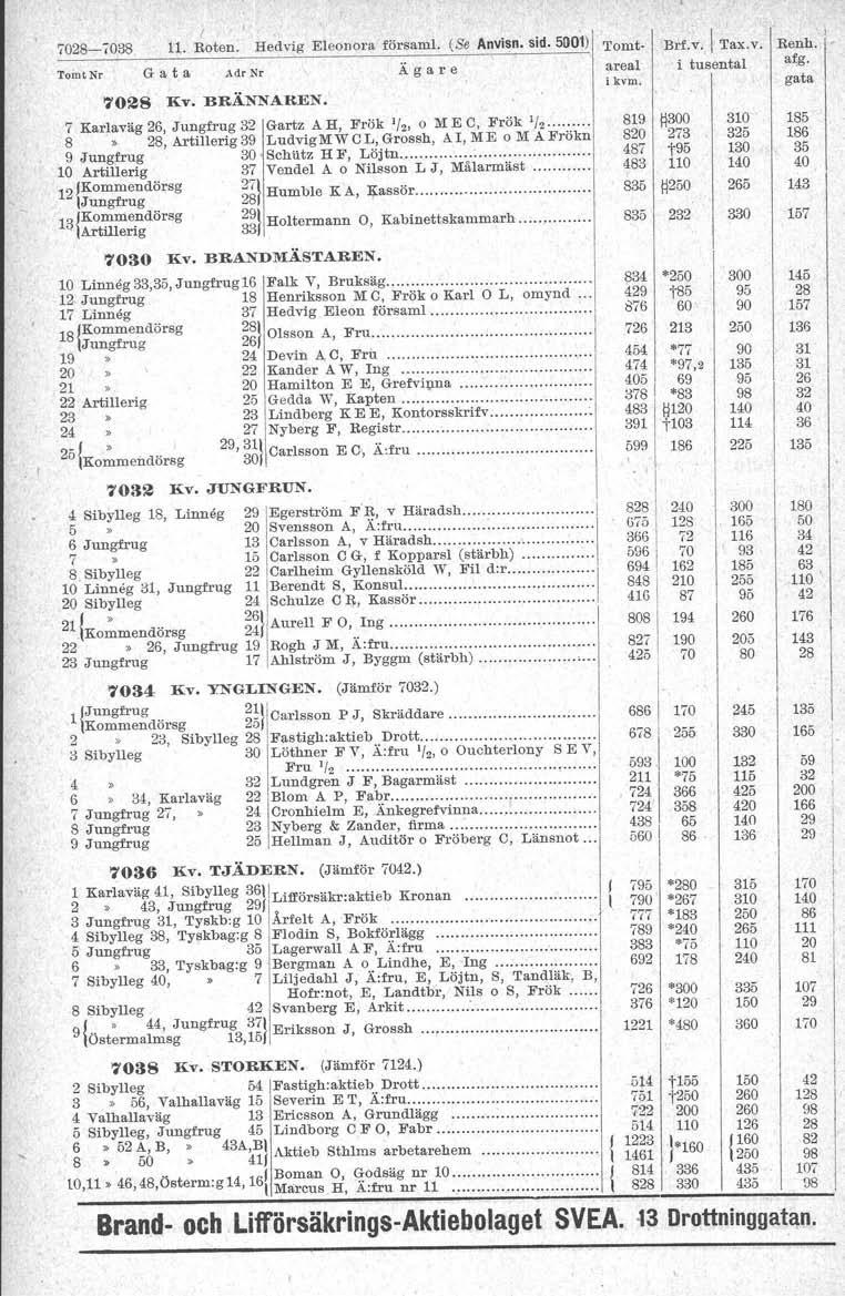 -,038 n Roten: Hedvig Eleonora jörsaml (Se Anvisnsid 0) Tomt- Tomt Nr G a t a AdrNr Ä g a r e areal ~8 Kv BRÄNNAREN 7 Karlaväg 26, Jungfrug Gartz A H, Frök '/2' O M E C, Frök '/2 8, Artillerig39