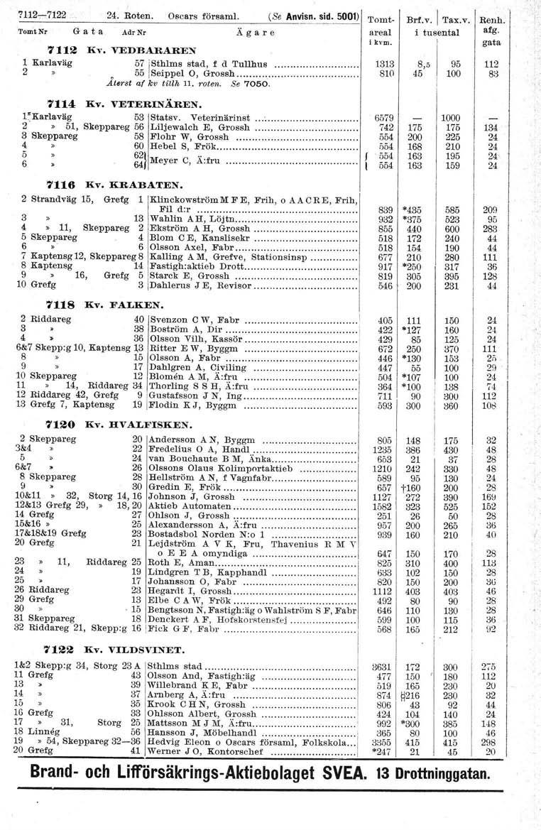 : 72-722 24 Roten Oscars försarnl (Se An~s~:~~-=-0) Tomt 'l'o-mtnr G a t a AdrNr Ägare 72 Rarlaväg 2 Kv VEDBARAREX 57 ',Sthlms stad, f d Tullhus e ö5 Seippel O, Grossh Ateret af kv tillh roten Se