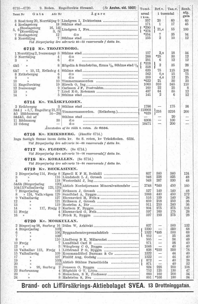 6-67 9 Roten Engelbrekts försam~: (Se Anvlsn sid 0) To~t Tomt Nr G a t a Adr Nr A g a r e areal 3 Rosl:torg, Norrtäljeg 9 Lindgren l, Doktorinna 357 4 Roslagstorg 8 Sthlms stad 7 Roslagstorg 6, 4