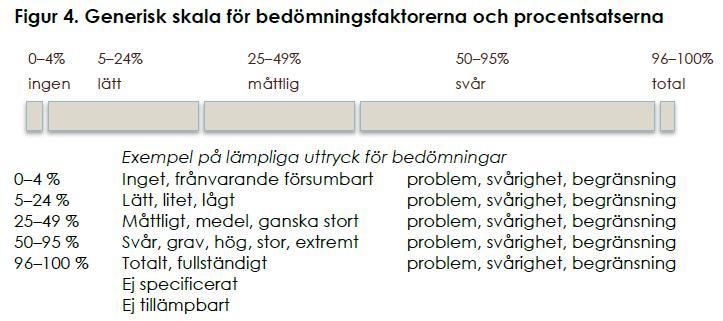 Svarsalternativ för bedömning av begränsning aktiviteter och