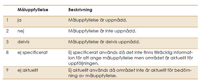 måluppfyllelse