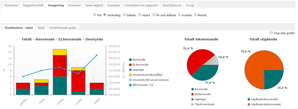 Peka på en kolumnrubrik om du vill visa en förklaring till kolumnens innehåll.