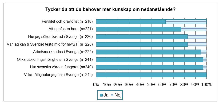 Figur 1 Thailändska kvinnors informationsbehov [1] erna vad gäller hälsoundersökningen för asylsökande och samhällsorienteringen att både mottagarnas och avsändarnas (vad gäller hälsoinformationen)