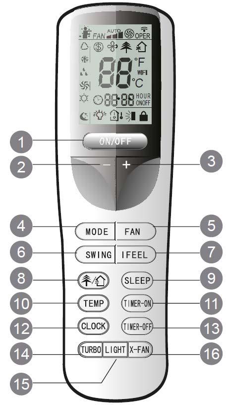 Fjärrkontrollens knappar 1 ON/OFF 2-3 + 4 DRIFT (MODE) 5 FLÄKT (FAN) 6 SWING 7 I FEEL 8 9 INSOMNING (SLEEP) 10 TEMP 11 TIMER ON 12 KLOCKA (CLOCK) 13 TIMER OFF 14 TURBO 15 BELYSNING (LIGHT) 16 X-FAN