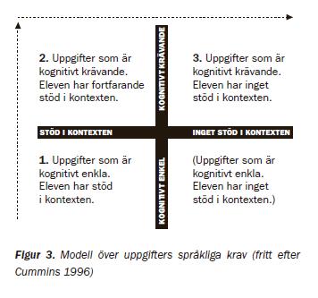 Figur 2. Cummins fyrfältare (Skolverket 2012). 4.2.1 Ruta 1 I ruta 1 placeras uppgifter som är enkla tankemässigt, kognitivt enkla, där eleven har stöd i kontexten (Skolverket, 2012).
