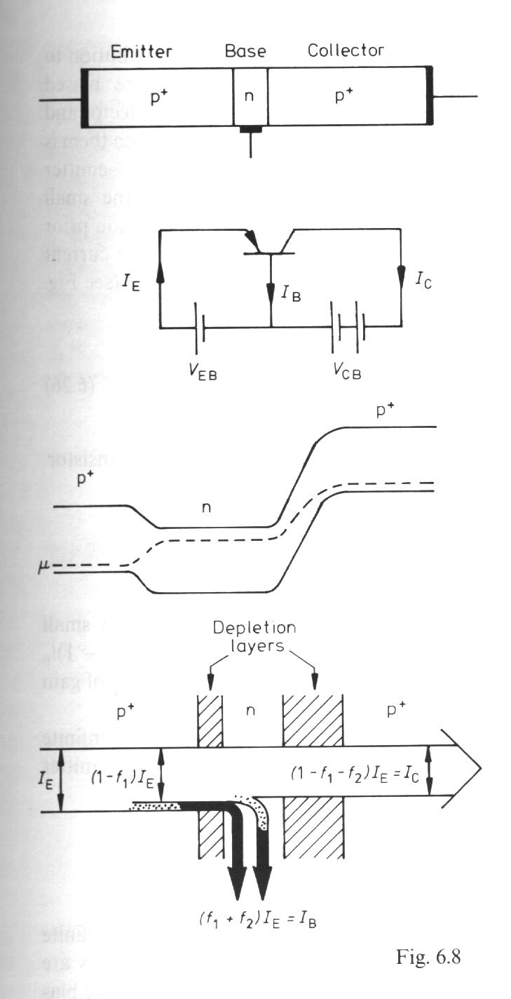 I pnp-transistorn har man ett tunt n-skikt mellan två p-skikt, och yttre elektroder kombinerade till alla delar. Den första delen kallas emittern, den mellersta basen och den tredje kollektorn.