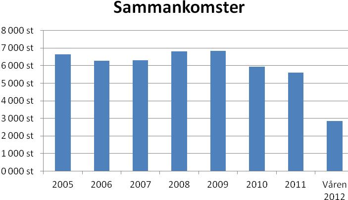 Lokalt