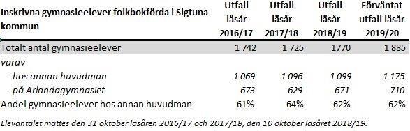 Mål KF Mål 3: Kommunen ska leverera tjänster av hög kvalitet till låg kostnad Förvaltningens tjänster ska vara effektiva och hålla hög kvalitet Nämnden strävar efter att erbjuda hög kvalitet till låg