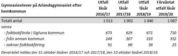 Möjligheten till livslångt lärande är viktig för att möta förändringar i arbetskraftsbehov på arbetsmarknaden och för att underlätta omställning för individer som av olika skäl måste byta yrkesbana,