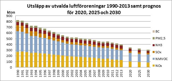 kostnaderna avtar och i vissa fall kan närma sig noll.