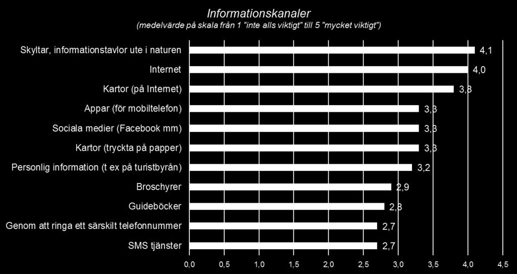 information om vilka möjligheter till friluftsliv som finns, fler gång- och cykelvägar, bättre