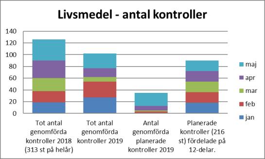 av verksamhetens uppdrag/mål Förekommande diagram nedan, visar