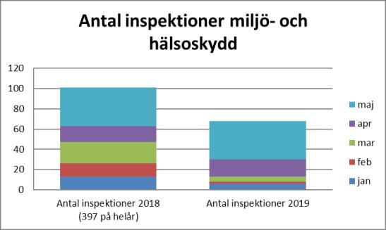 SAMMANTRÄDESPROTOKOLL 7(15) Arbete med nya rutiner i