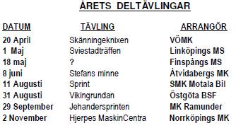 2001 Jari Saarinen MSK Kvarnvingarna 2002 Patrik Malteskog Norrköpings MK 2003 Jörgen Johansson Västerviks RRC 2004 Joakim Längberg Linköpings MS 2005 Roger