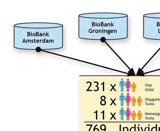 Genome of