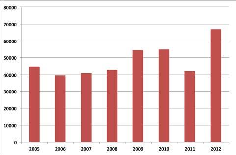 Trana Viltskadecenter har sedan 2005 utfört nationella räkningar av antalet tranor som vistas i landet i mitten av september i samarbete med Leif Nilsson vid Lunds Universitet.