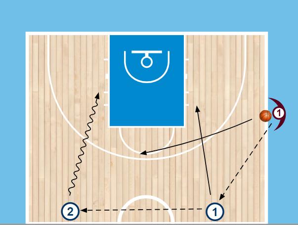 Passaren blir försvarare. Anfallaren har ett ensekundersövertag. Försök att utnyttja det genom att komma före till korgen och avsluta med en utsträckt layup. Byt sida på bollarna efter halva tiden.