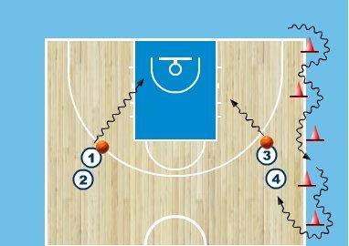 Sida 2 TRÄNING 1 90 min 1. BASKETSMART 15 min Detaljer i övningen hittar ni på denna länken: https://www.youtube.com/watch?v=f30zeujz7jk&list=plqvmkqaj-nvdnq39t_2xwrbfrousgc-fu 2.