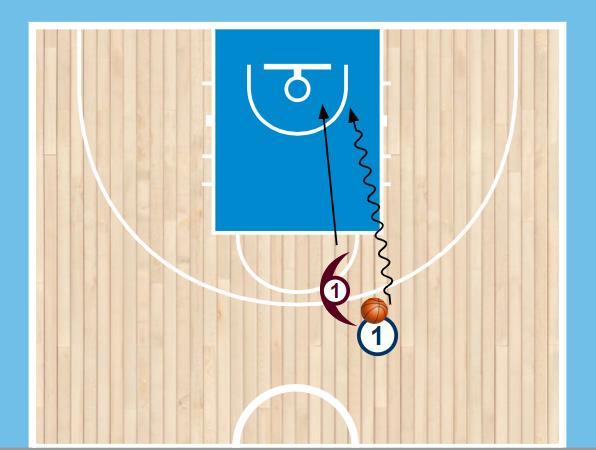 Sida 3 3. LAYUP MED SAMMA FOT & HAND MOT COACHANDE FÖRSVAR 10 min (35 ) En anfallare och en försvarare startar som på bilden.