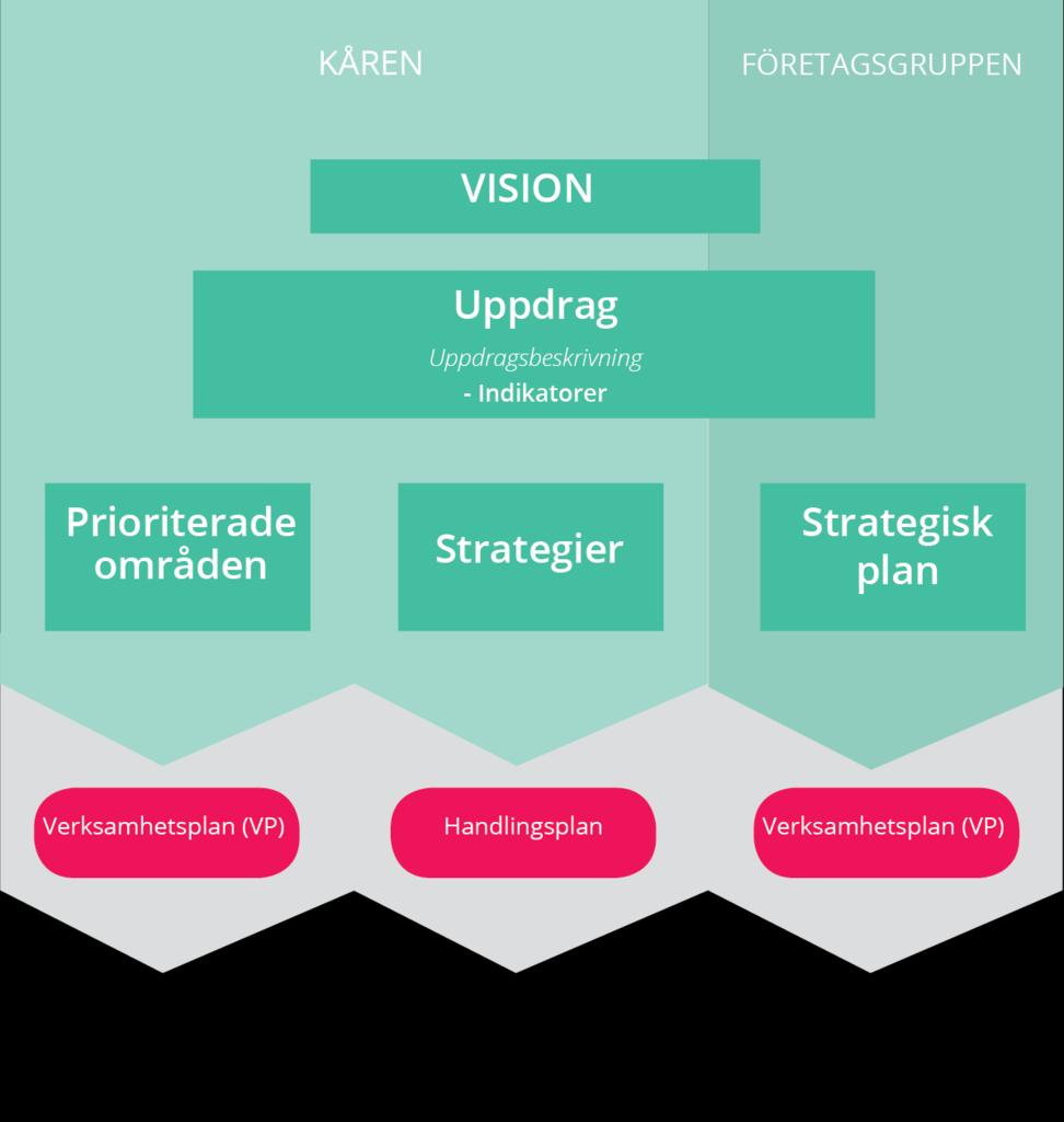 Skapat: 2019-03-26 K:\KS_Dokument\Verksamhetsplaner\1920\Framtagande av proposition\preliminär verksamhetsplan 20192020.