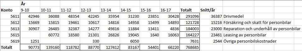 RAPPORT 2019-05-06 Arbetsgruppen för