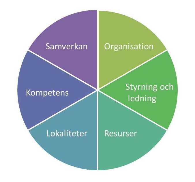 Styrmedel - skapa förutsättningar -nämndernas organisation och verksamhetsformer Hur skapa goda förutsättningar? Hur följa upp hur vi skapat förutsättningar?