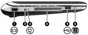 Vänster sida Komponent Beskrivning (1) Port för extern bildskärm Ansluter en extern VGA-bildskärm eller projektor. (2) Strömingång Ansluter en nätadapter.